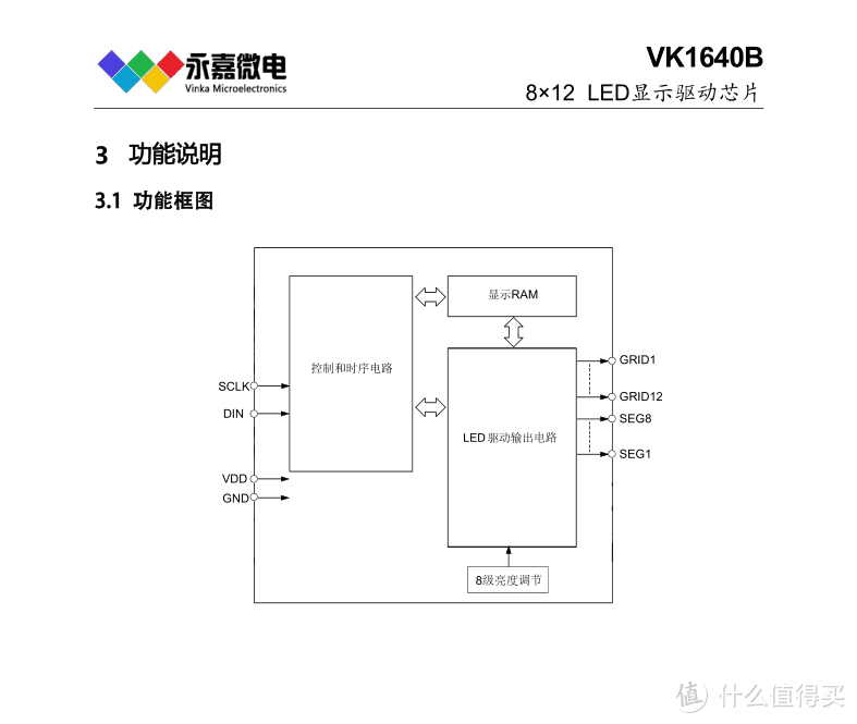 数显LED屏驱动芯片VK1640B 2线串行接口数显驱动IC