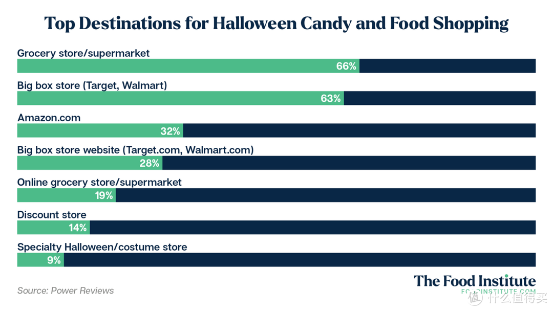 万圣节“降温”，通货膨胀下，美国糖果商如何自救？