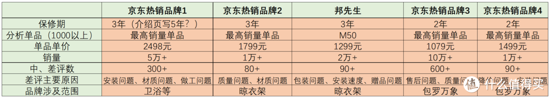 一文搞懂电动晾衣架选购，罗列6款值得推荐的电动晾衣架产品