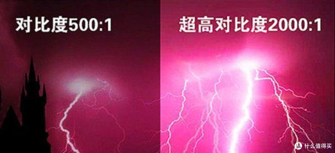 高低对比度图片对比