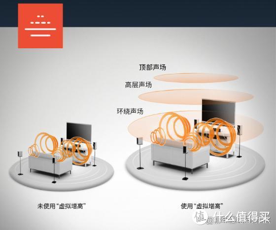 完美音质与先进技术的结合 天龙X1700 影院功放7声道的王者