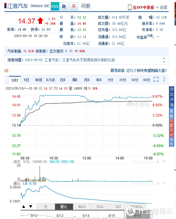 遥遥领先！ 问界新M7 创新高，华为汽车概念股持续走强：激发想象力的多彩未来