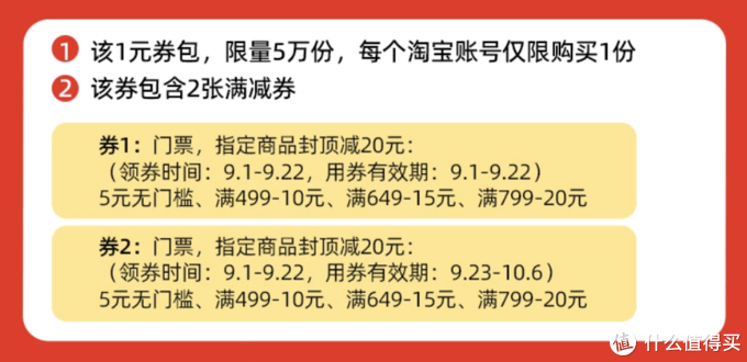 一单回本——飞猪各路优惠券汇总