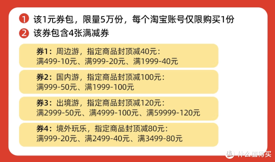 一单回本——飞猪各路优惠券汇总