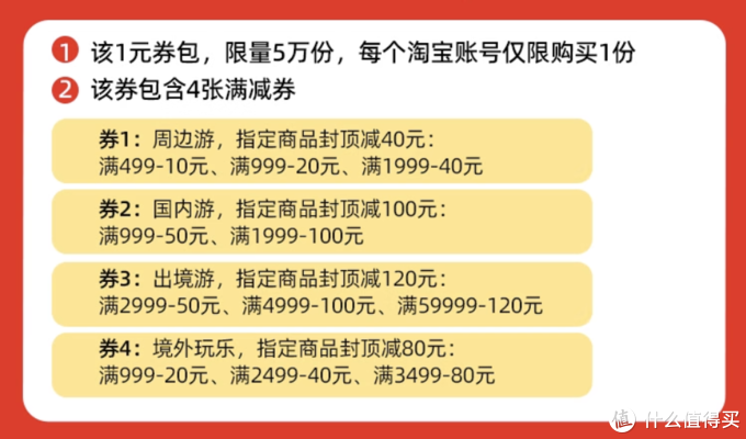 一单回本——飞猪各路优惠券汇总