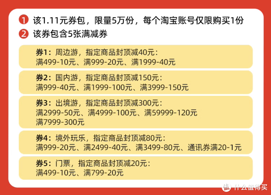 一单回本——飞猪各路优惠券汇总