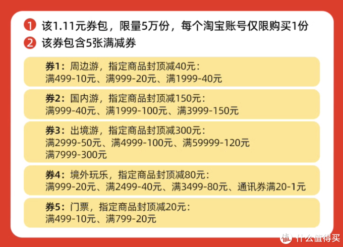 一单回本——飞猪各路优惠券汇总