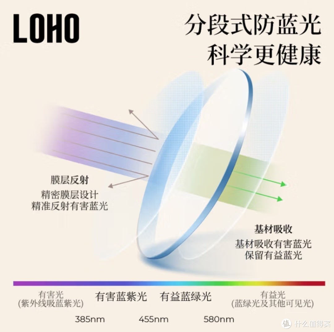 LOHO男女超轻防蓝光防辐射眼镜抗蓝光平光护目眼睛时尚镜框LHF006C