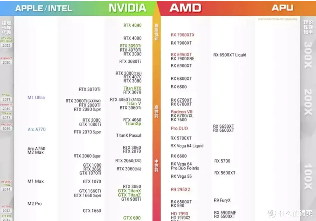 千元价位甜品卡、提质降价帅翻了｜蓝戟Intel ARC A750 无畏契约亚运款