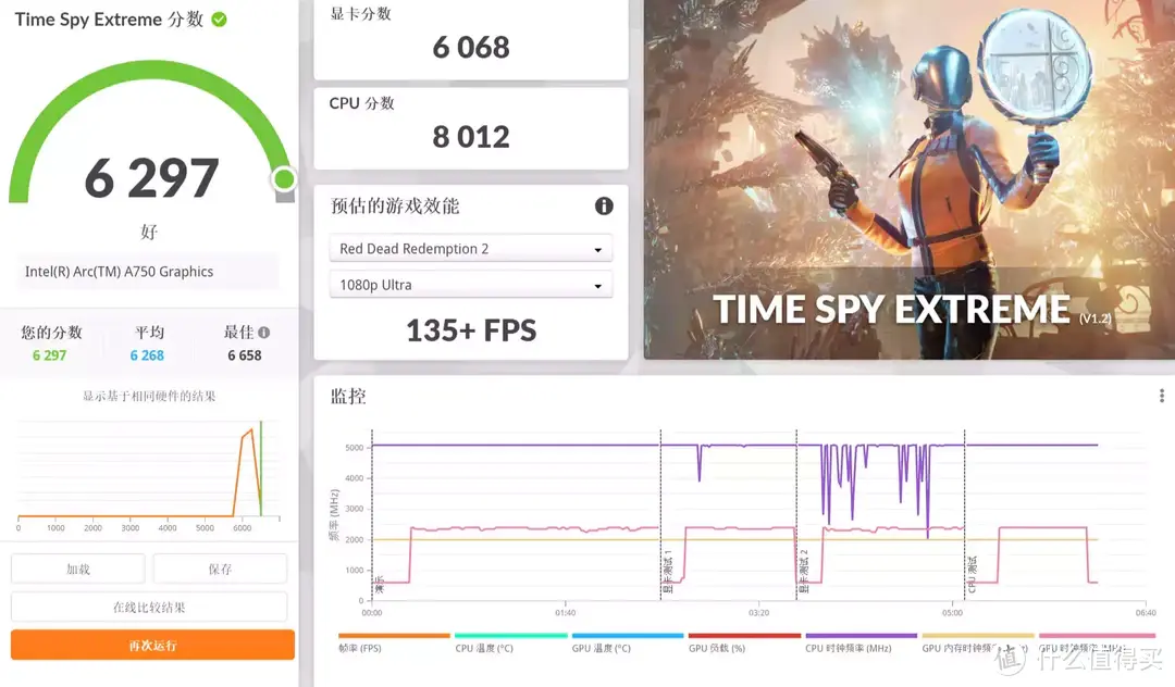 千元价位甜品卡、提质降价帅翻了｜蓝戟Intel ARC A750 无畏契约亚运款