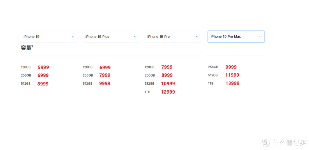 苹果iPhone15四款新机对比14Pro，发现还是14Pro香