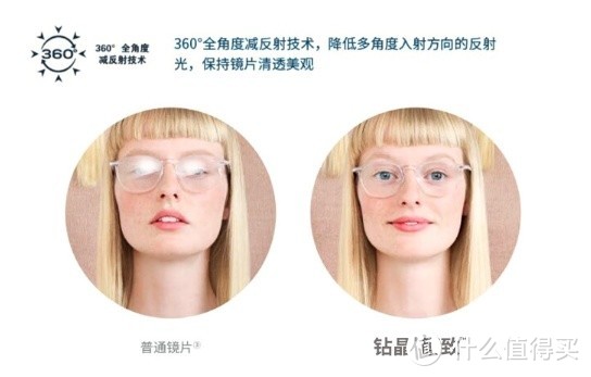 保护眼睛，从选择到使用——防蓝光眼镜的全面指南