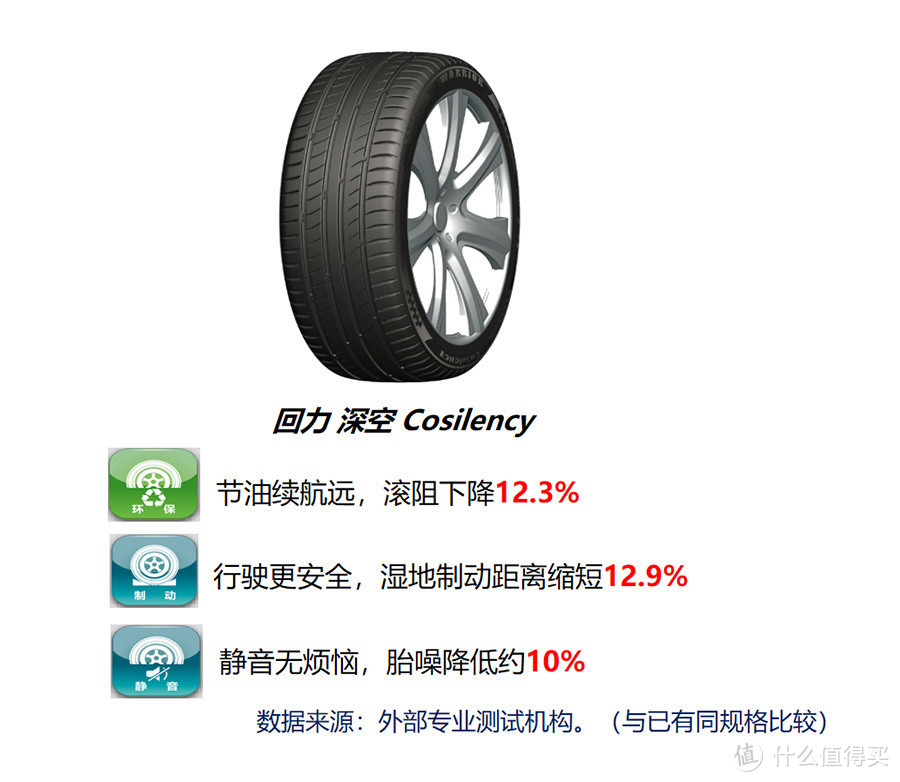 国产到底有没有好轮胎？朝阳、森麒麟、万力等品牌大盘点！