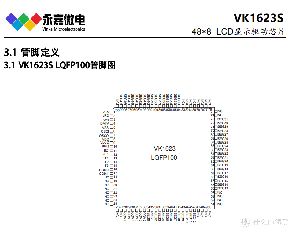 LCD驱动芯片/VA屏驱动/段码驱动原厂IC-VK1623S LQFP100 QFP100 COG省电模式 FAE支持