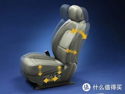 汽车座椅功能内卷，到底是实用还是搏人眼球？