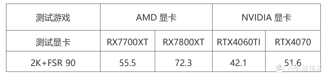 人人都在测星空，A卡N卡哪家强？我也一战！