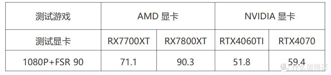 人人都在测星空，A卡N卡哪家强？我也一战！