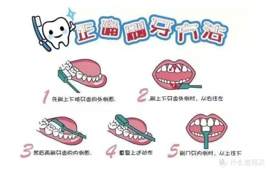 一次四位数的根管治疗，为了这个钱也得好好保护牙齿啊！七个小方法学习正确的牙齿护理方法！