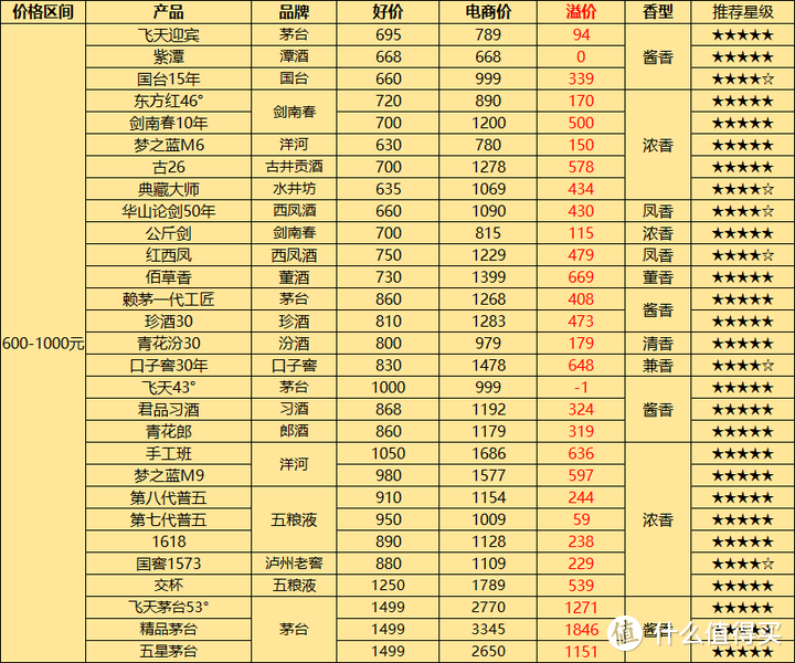 中秋+国庆白酒选购指南：回家串门、走亲访友送什么酒好？今年的价格看得我心痒痒！