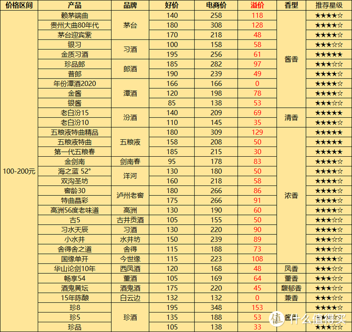 中秋+国庆白酒选购指南：回家串门、走亲访友送什么酒好？今年的价格看得我心痒痒！