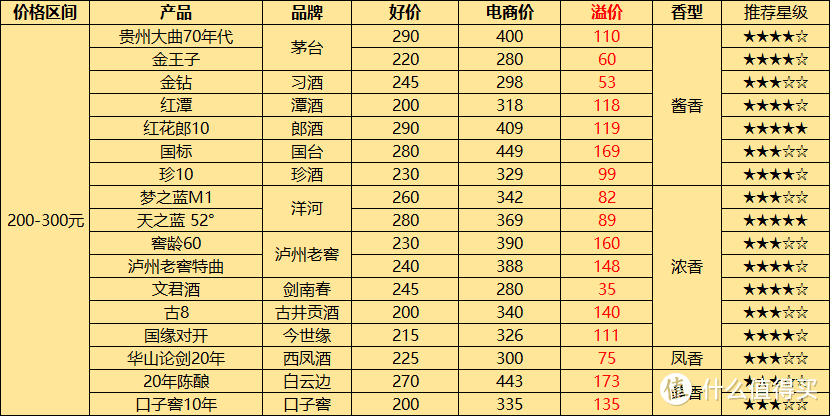 中秋+国庆白酒选购指南：回家串门、走亲访友送什么酒好？今年的价格看得我心痒痒！