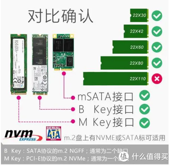 联想ThinkPad Edge E440可以升级吗？硬盘检测有问题该怎么办？