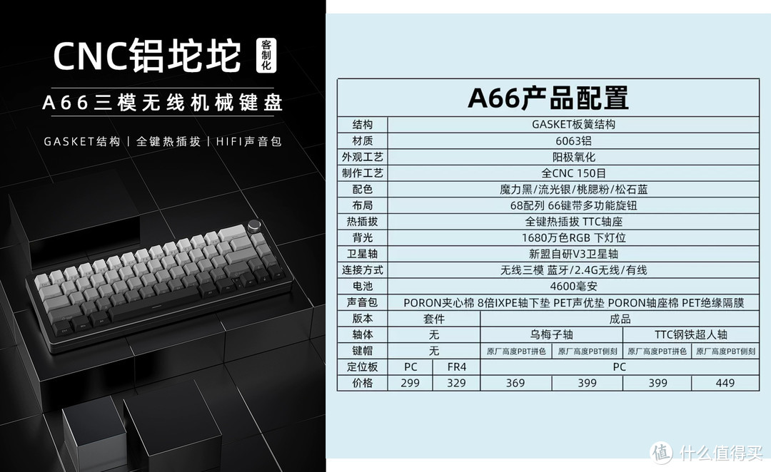 新盟 A66