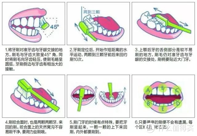 如何正确刷牙？电动牙刷是智商税吗？看看飞利浦钻石7电动牙刷实测表现，就通通知道了