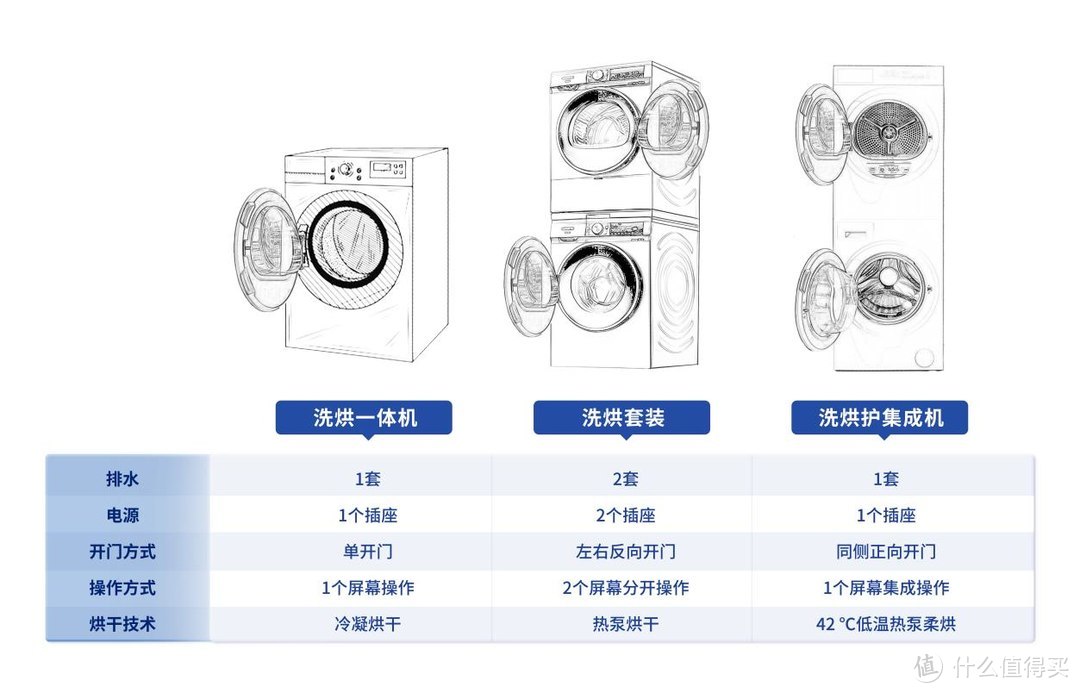 高集成、高颜值、高性价比——TCL发布双子舱洗烘护集成机T10