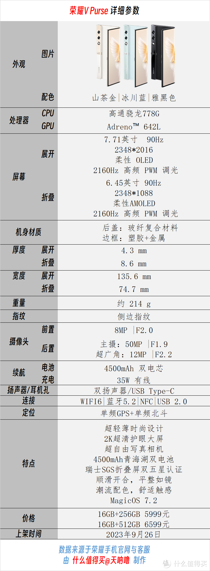 荣耀V Purse详细参数及亮点