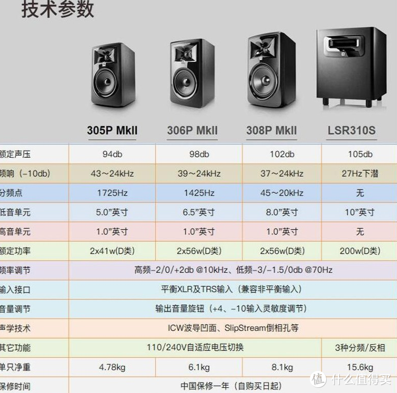 新学期入坑音乐制作硬件：监听音箱选择