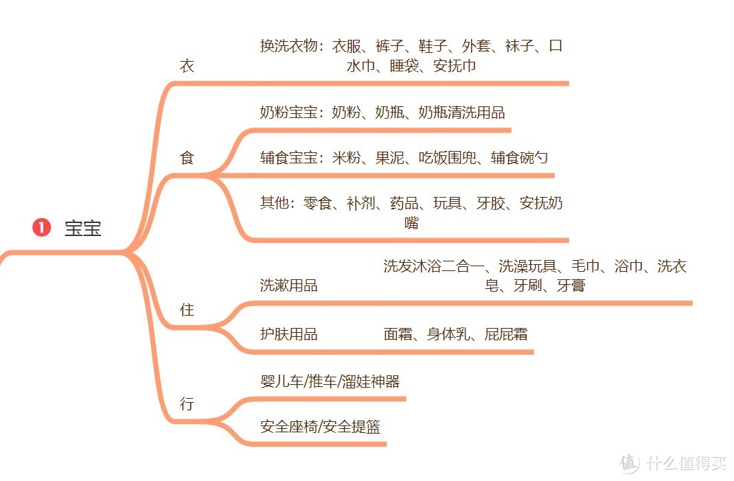 三岁以下的亲子出行，超全保姆级攻略清单请收好