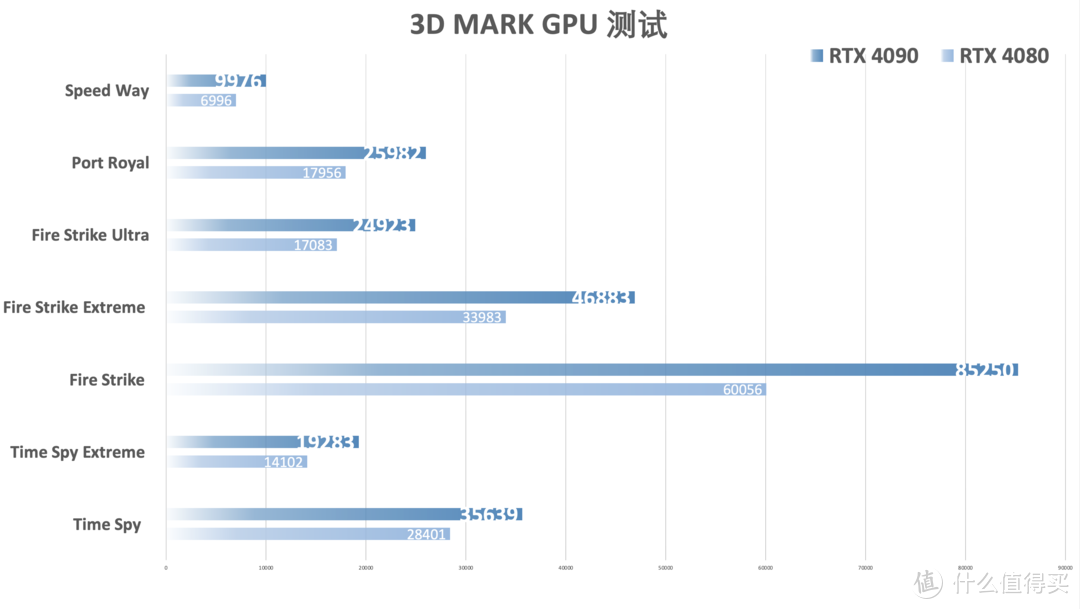 重塑旗舰：索泰 新一代旗舰卡皇 GeForce RTX 4090 - 24GB PGF OC