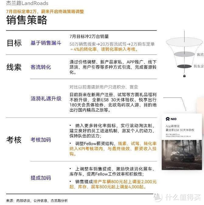 李斌为月销2万目标急了：卖一辆车提成2000块，库存车提成翻5倍