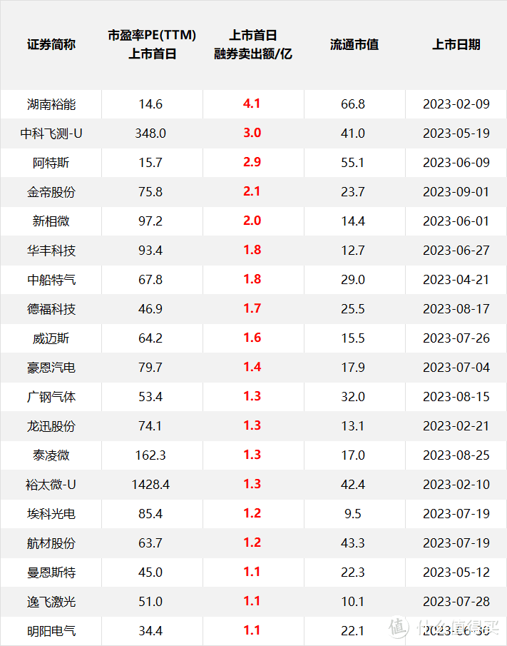 金帝股份是一条黑产链，甚至排不上号…