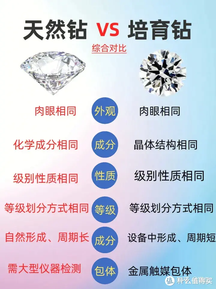 全球钻石价格暴跌，从业者称「或许未来买肥皂送钻石」，钻石价格为何大跌？