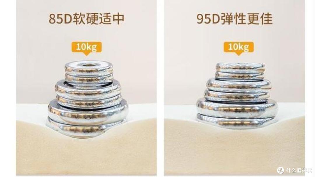 【平价床垫】最高省1K！1000-3000元预算！高性价比床垫怎么选？平价床垫攻略！不花冤枉钱！