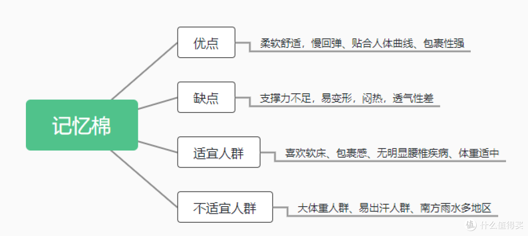 【平价床垫】最高省1K！1000-3000元预算！高性价比床垫怎么选？平价床垫攻略！不花冤枉钱！