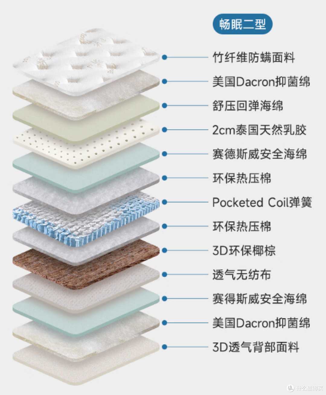 【平价床垫】最高省1K！1000-3000元预算！高性价比床垫怎么选？平价床垫攻略！不花冤枉钱！