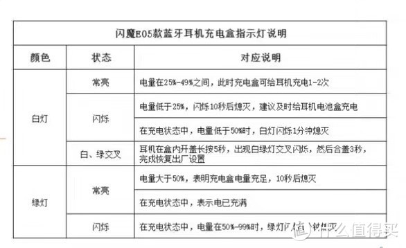 闪魔E05无线蓝牙耳机简评