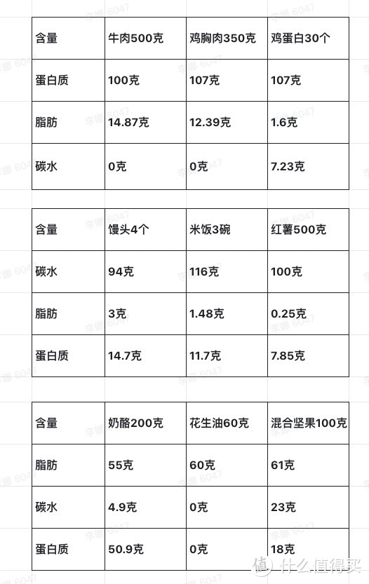 为了婚礼，我4个月减肥20斤成功蜕变，每天蹬动感单车效果惊人！