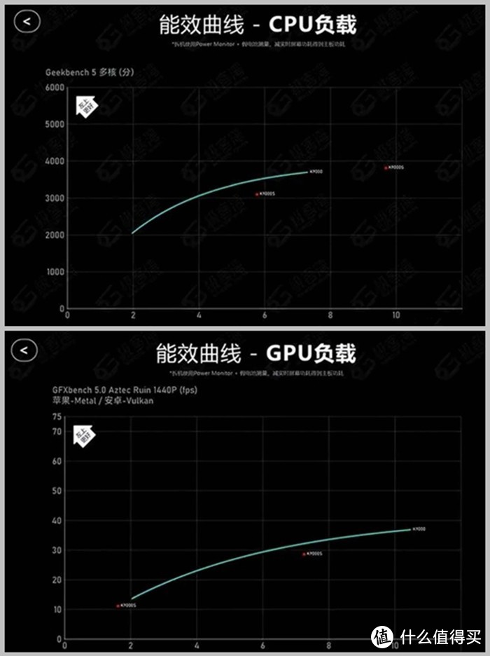 手握Mate40 Pro的用户，有必要升级华为Mate60 Pro吗？