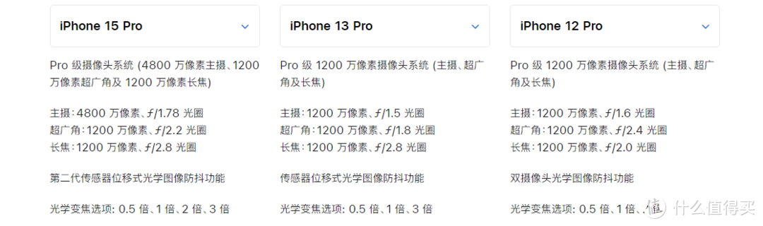 可能是近几年 Apple Store 的最大胜利：iPhone 15 系列选购指南