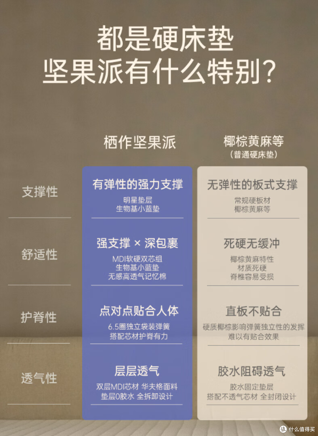 【平价床垫】最高省1K！1000-3000元预算！高性价比床垫怎么选？平价床垫攻略！不花冤枉钱！