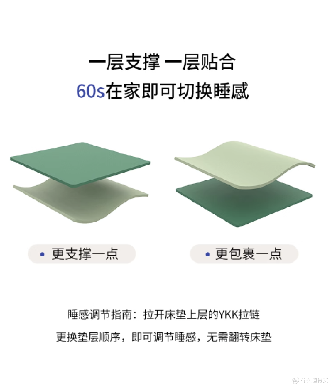 【平价床垫】最高省1K！1000-3000元预算！高性价比床垫怎么选？平价床垫攻略！不花冤枉钱！