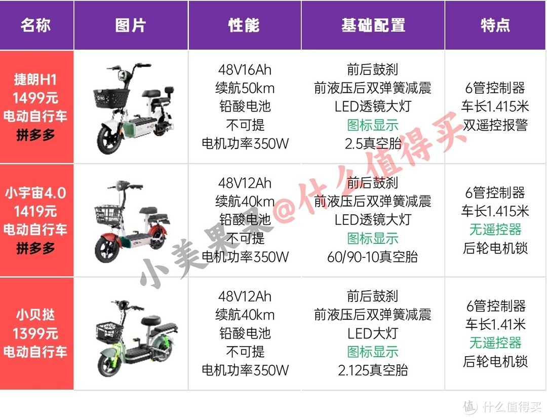 新日网售21台电动车配置天梯图～12大品牌电动车主流配置总结完成～一次看清！