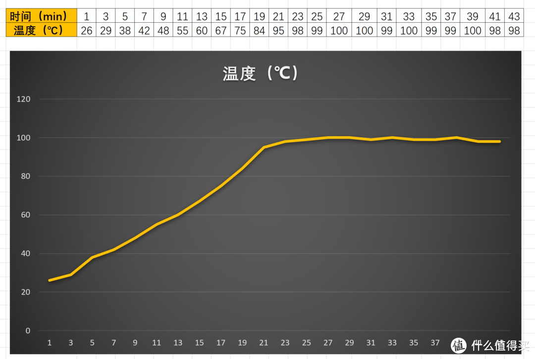 平价好用性价比高，米家智能电烤箱使用评测