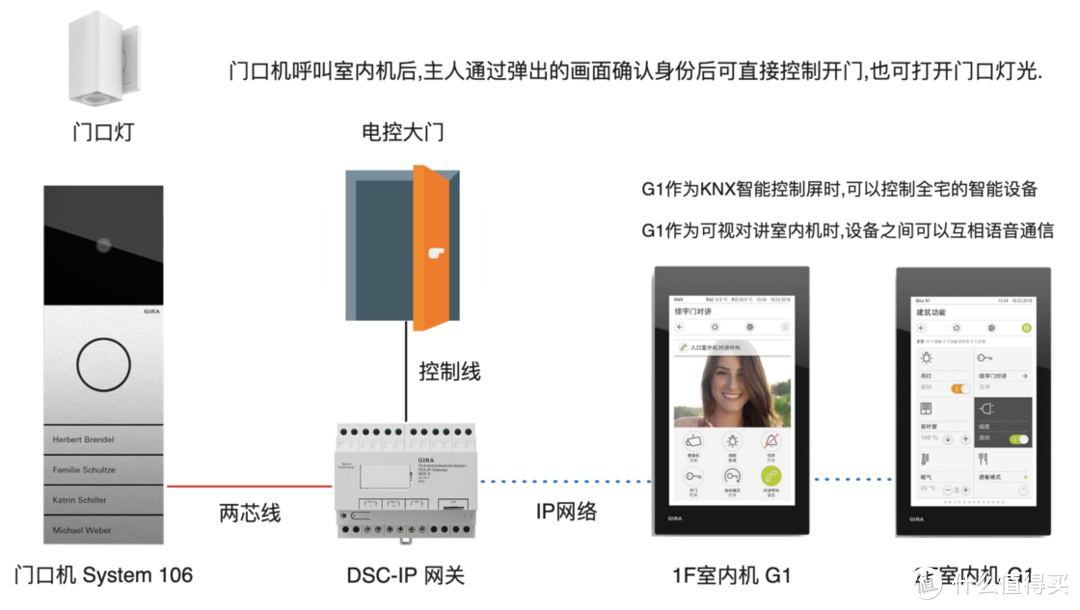 智能家居设计师如何打造全屋智能-智能别墅案例