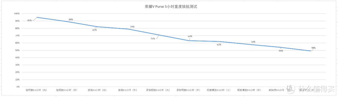 如何评价荣耀V Purse，有哪些亮点值得关注？