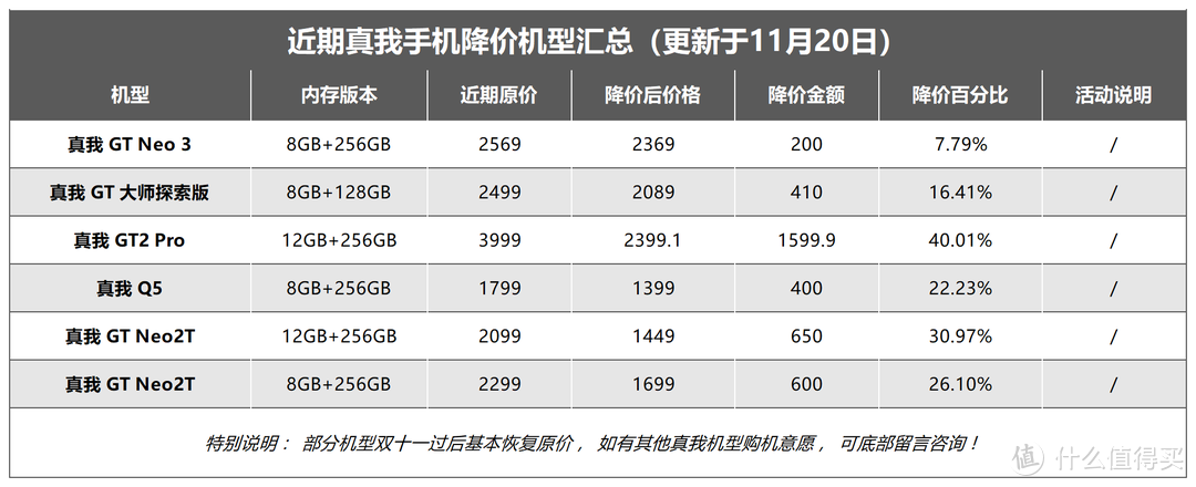 拒绝成为“厂妹机”代言人！掌握这5个秘诀，买oppo也有性价比！